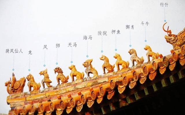 古建筑房頂上為什么要設置小神獸